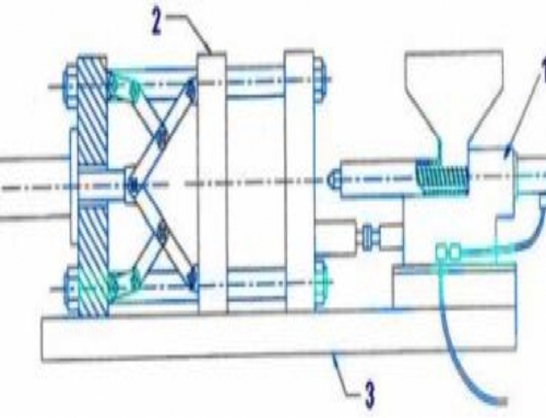 Injection Process